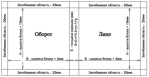 Размер картинки для обложки книги