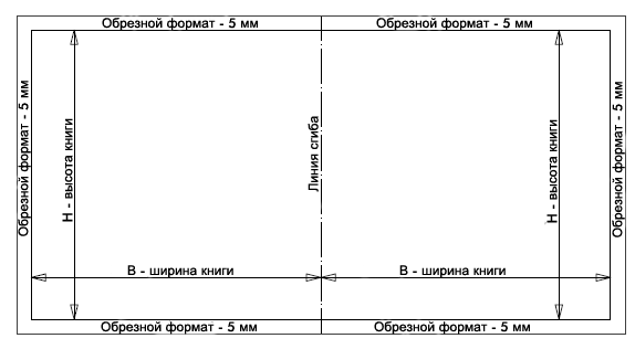 Форматы книг на компьютере